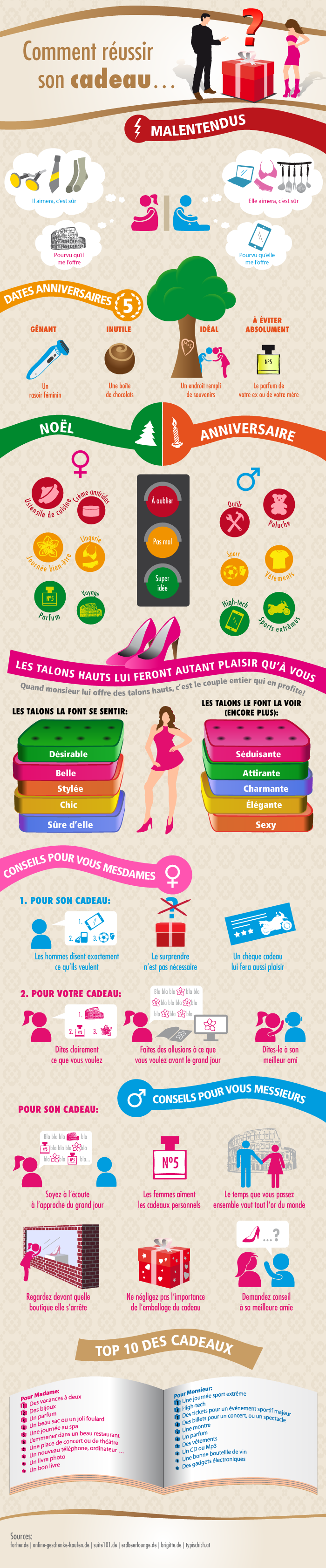 Comment réussir son cadeau grâce à ZALANDO Comment réussir son cadeau grâce à ZALANDO