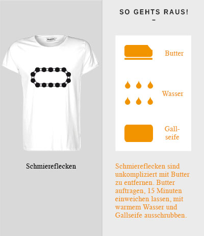 Schmiereflecken entfernen