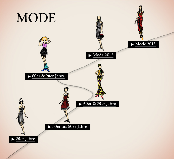 Mode online kaufen bei Zalando