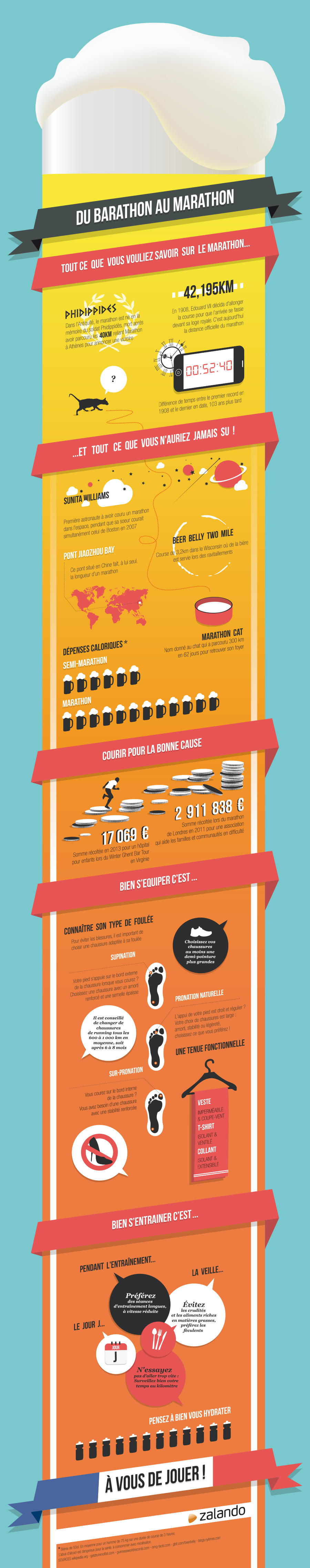Trouvez vos chaussures de running sur Zalando.fr ! Infographie ZALANDO